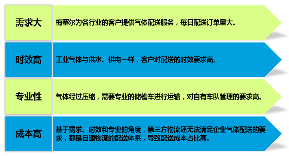 梅塞爾行業特點