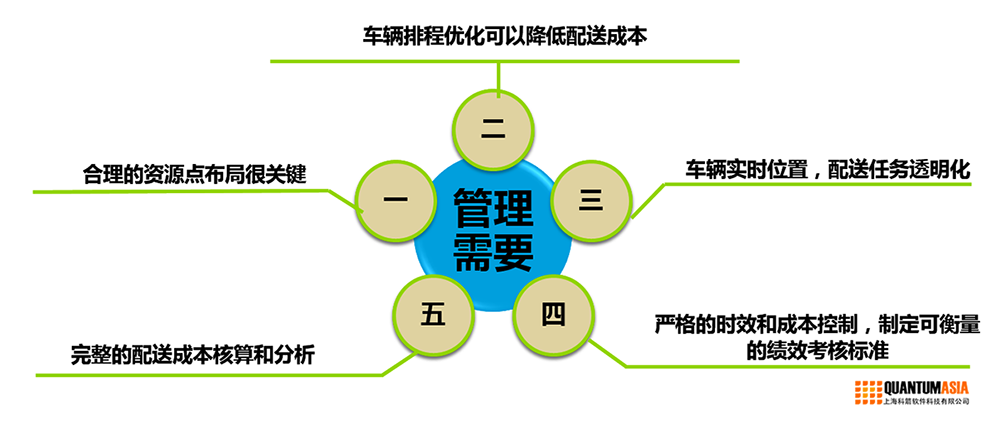 梅塞爾管理者面臨挑戰